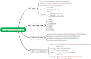 动物卫生行政法和行政程序法