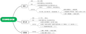 其他单糖的代谢