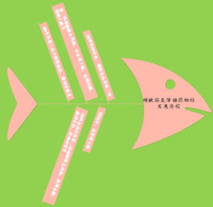 磺酰脲类降糖药物的发展历程