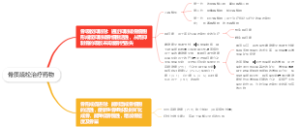 骨质疏松治疗药物思维导图