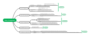 history of management