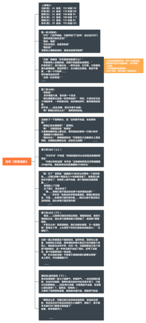 流年①密室逃脱