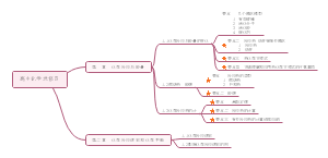 高中化学选修四：化学反应相关知识整理