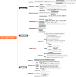 发展心理学第三章 思维导图