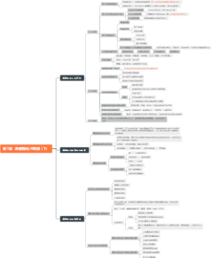 发展心理学第三章思维导图