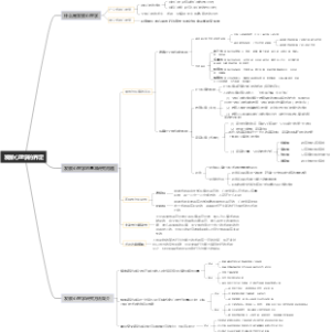 发展与学习心理学（第一章第一节思维导图）