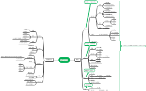 大学生四年规划