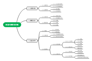 技能大赛策划方案