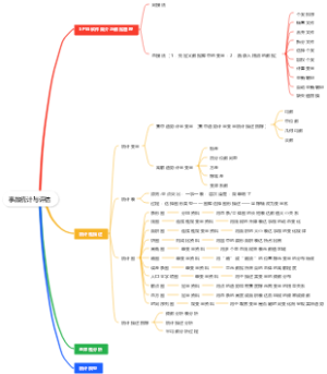 统计学-事故统计与评估思维导图