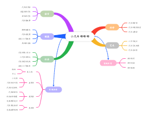小汽车嘟嘟嘟