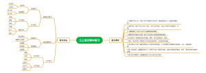 三年级上册语文期中复习思维导图