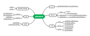 直流电路定理
