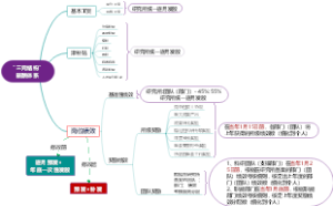 “三元结构”薪酬体系