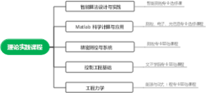 理论实践课程