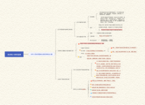 政治必修三第一课第一框