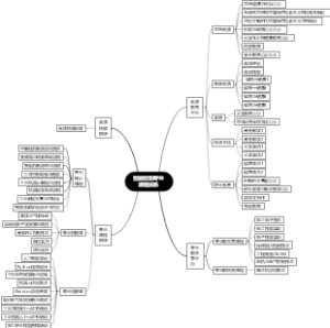 智能控制专业课程体系