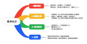 概率初步