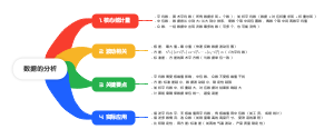 数据的分析
