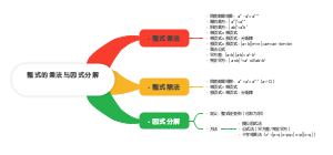 整式的乘法与因式分解
