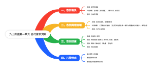 九上历史第一单元 古代亚非文明