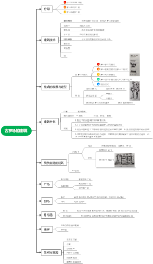 外国建筑史-第五章-古罗马的建筑