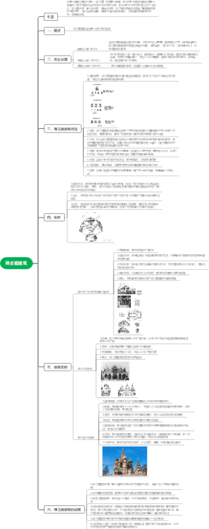 外国建筑史-第六章-拜占庭建筑