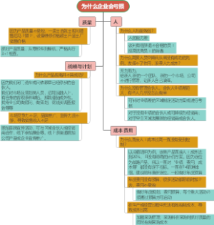 企业亏损的原因思维导图。