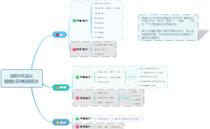 让你的导图作品脱颖而出