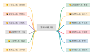 雷明12种人格