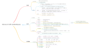 光的生态作用及生物的适应