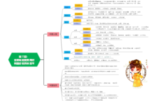 第三回：金陵城起复贾雨村 荣国府收养林黛玉
