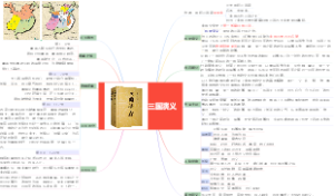 《三国演义》简介
