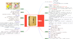 《三国演义》简介