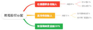 熙和股权分配