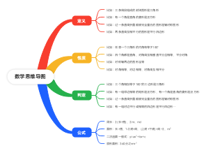 数学思维导图