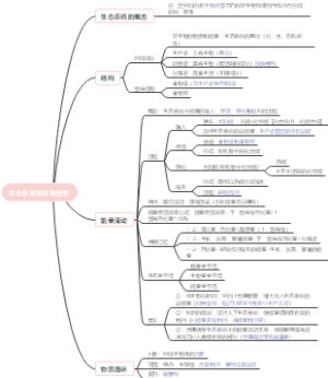 生物学-生态系统及其稳定性思维导图