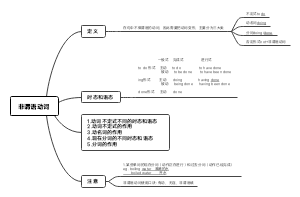 英语-非谓语动词