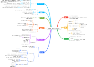 肝硬化（Liver Cirrhosis）
