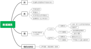 数据清洗