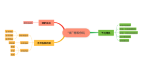 纸想和你玩—概念性网络思维导图