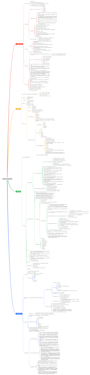 工程建设承包商管理规范