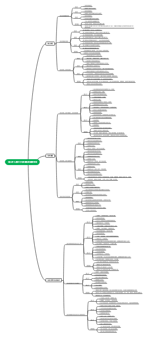 3至6岁儿童学习与发展指南健康领域