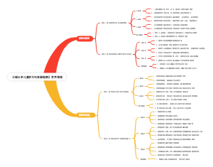 《3到6岁儿童学习与发展指南》艺术领域
