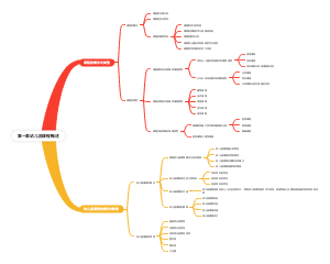 幼儿园课程概述