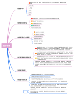 客诉管理