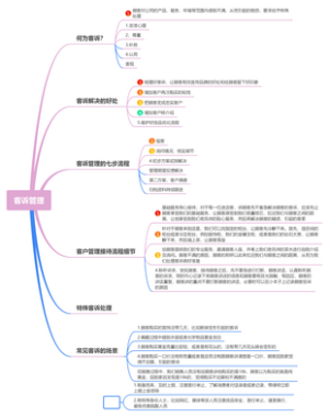 客诉管理思维导图