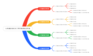 古希腊因何成为了科学精神的发祥地