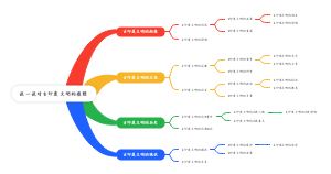 谈一谈对古印度文明的感想