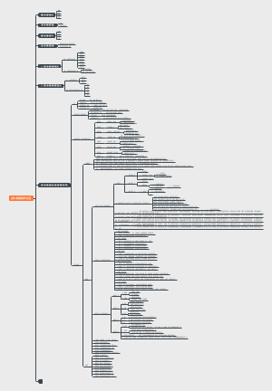 正常人体结构的学习方法