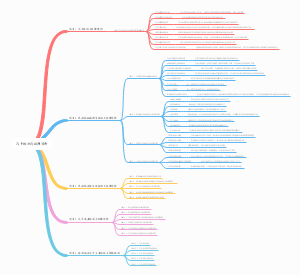 汽车检测与故障诊断123